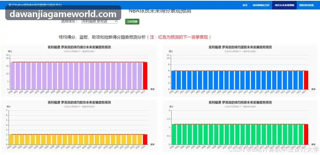 大玩家舆情修复分析看板与版本追踪
